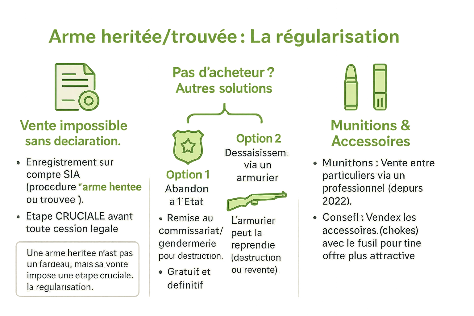 Régularisation d'une arme héritée ou trouvée