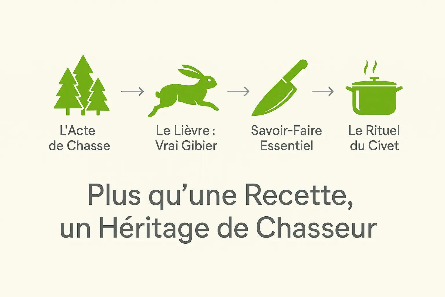 Civet de lièvre traditionnel avec sauce sombre et accompagnements rustiques