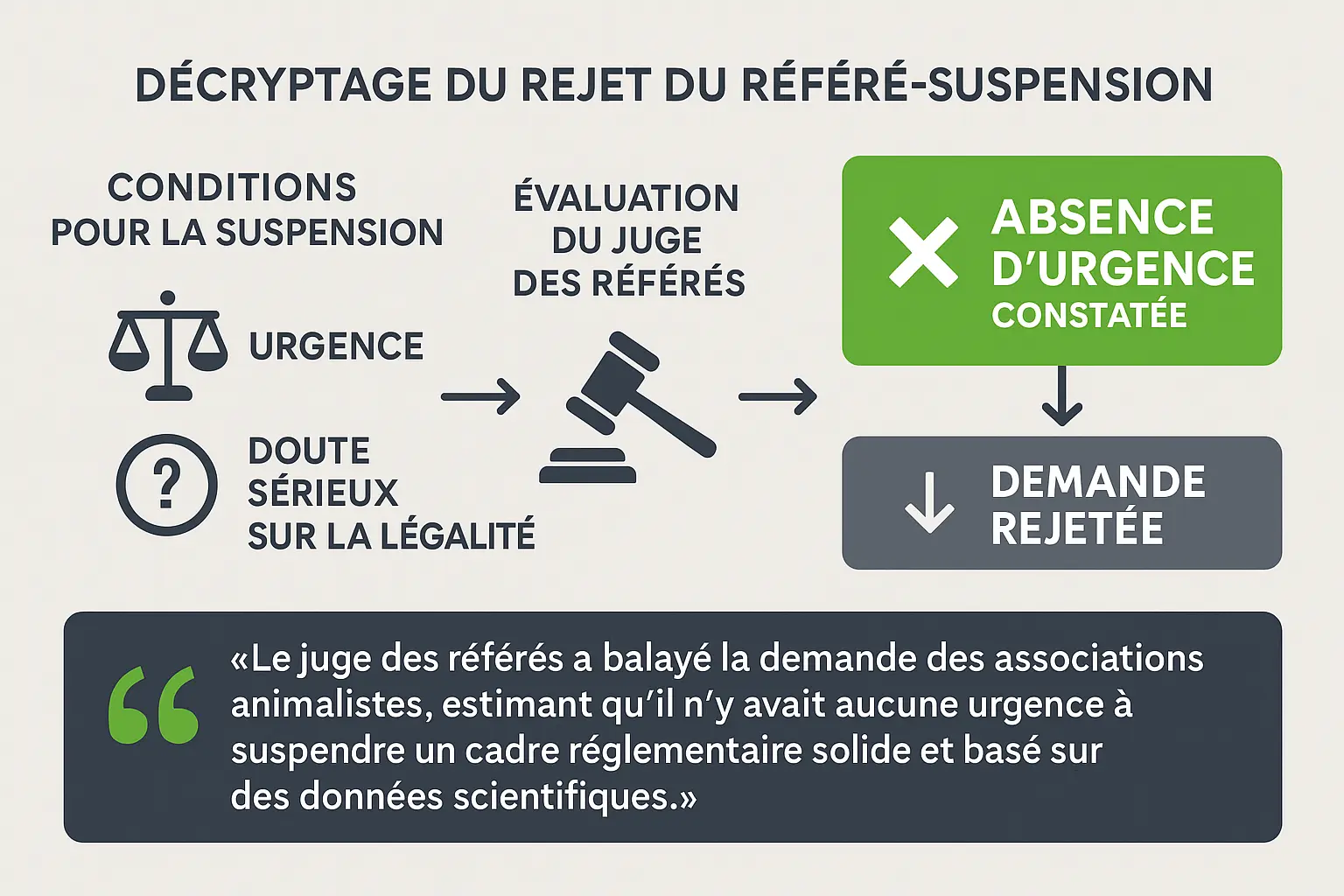 Illustration du rejet du référé-suspension par le Conseil d'État