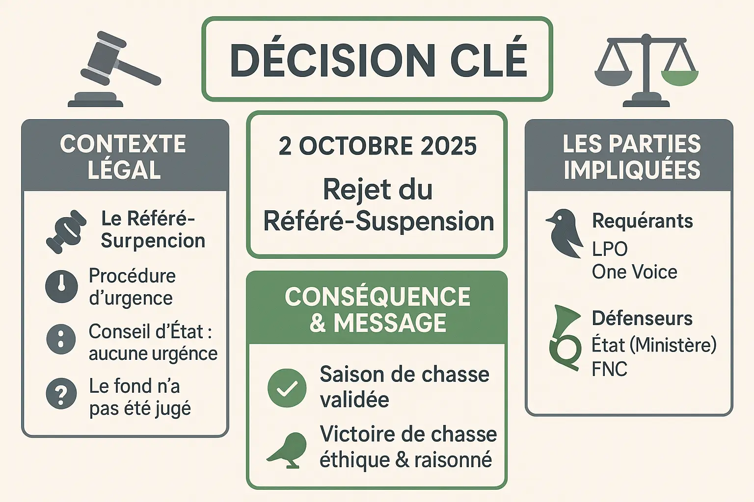 Infographie sur la décision du Conseil d'État